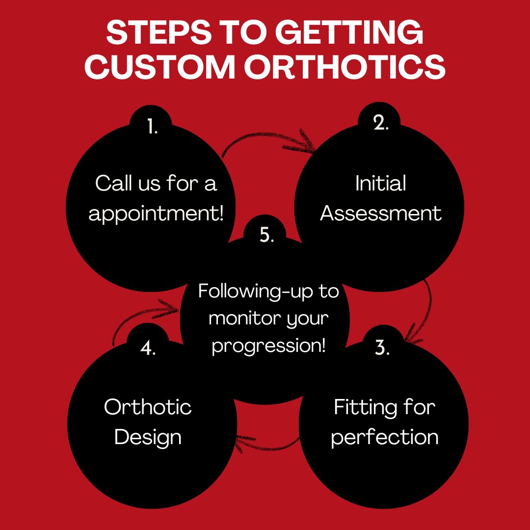 SunsheinPod's tweet photo. Getting custom foot orthotics could be easy!

Contact us for an appointment with our professionals to determine if they're right for you. 937-435-7477 https://t.co/Ff4fdDOMF7