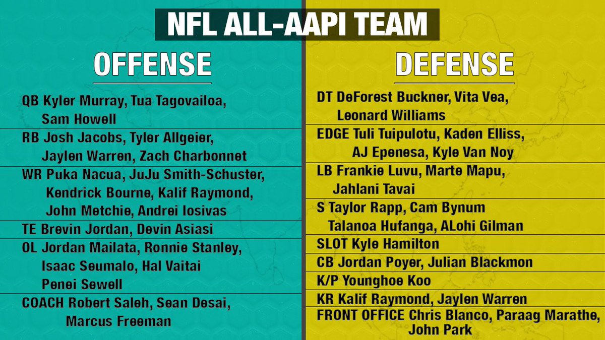 minakimes's tweet photo. Final depth chart. Thank you to everyone who offered suggestions ✊ https://t.co/Nwl8vJVsLX