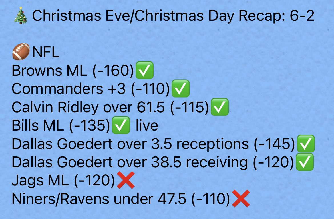 CorporateCapper's tweet photo. DECEMBER 2023 Update‼️

©️33-16 run in last 49©️ 

🏈NFL 21-7 (75%)

🏀NBA 12-9 (57%)

-Crushing NFL
-Some work to be done on NBA, but still a winning record. Excited for the 12/26 slate— stay tuned! Looking to close out the final month of 2023 in style! https://t.co/876dG4tyA1