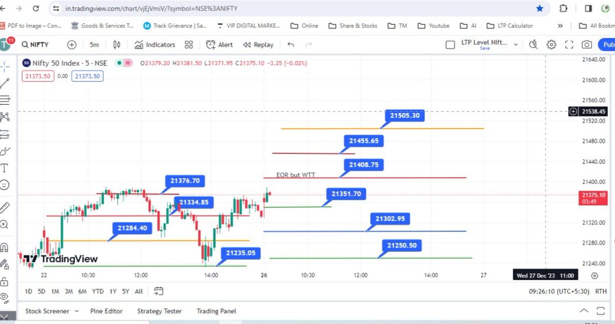 tej2prakash's tweet image. What a prediction for Nifty from morning.
#LTP_Calculator
#nifty50 
#LTPcalculatorprediction