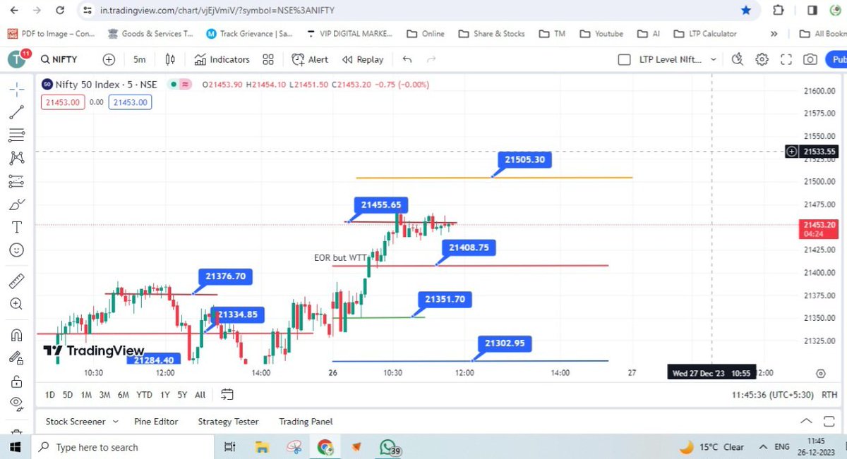 tej2prakash's tweet image. What a prediction for Nifty from morning.
#LTP_Calculator
#nifty50 
#LTPcalculatorprediction