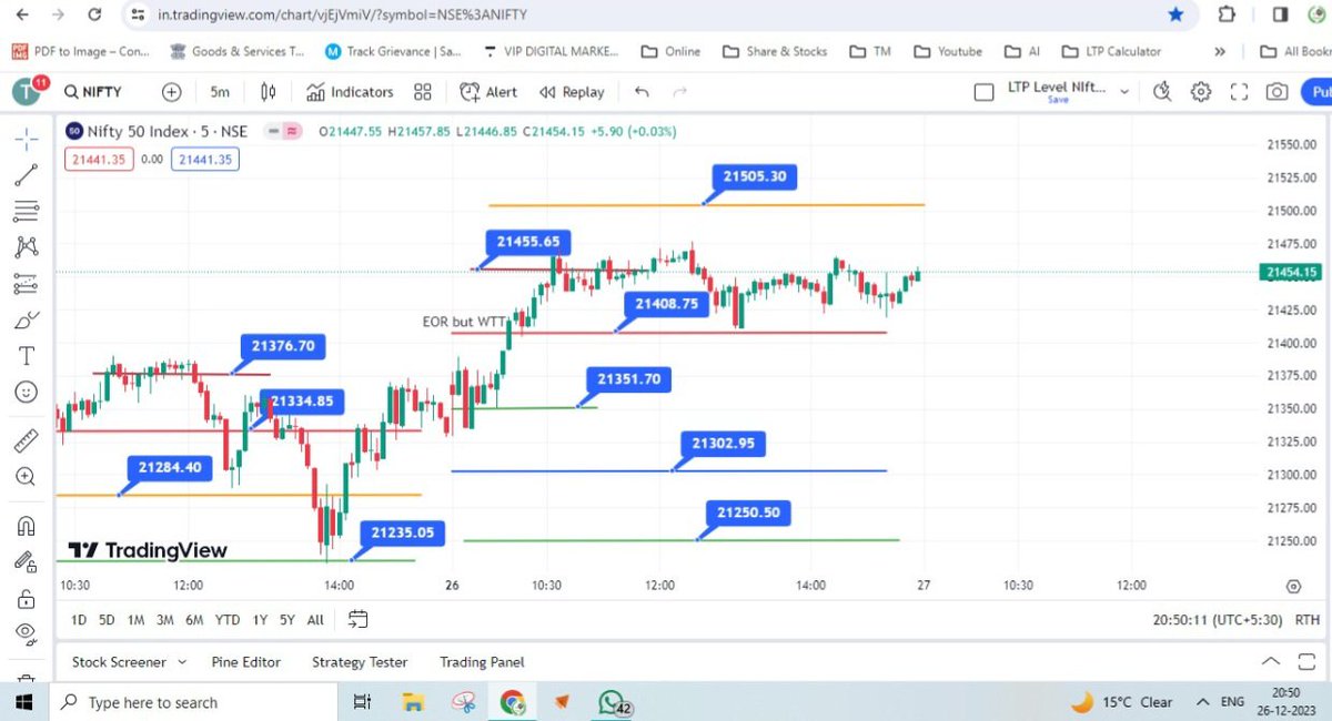 tej2prakash's tweet image. What a prediction for Nifty from morning.
#LTP_Calculator
#nifty50 
#LTPcalculatorprediction