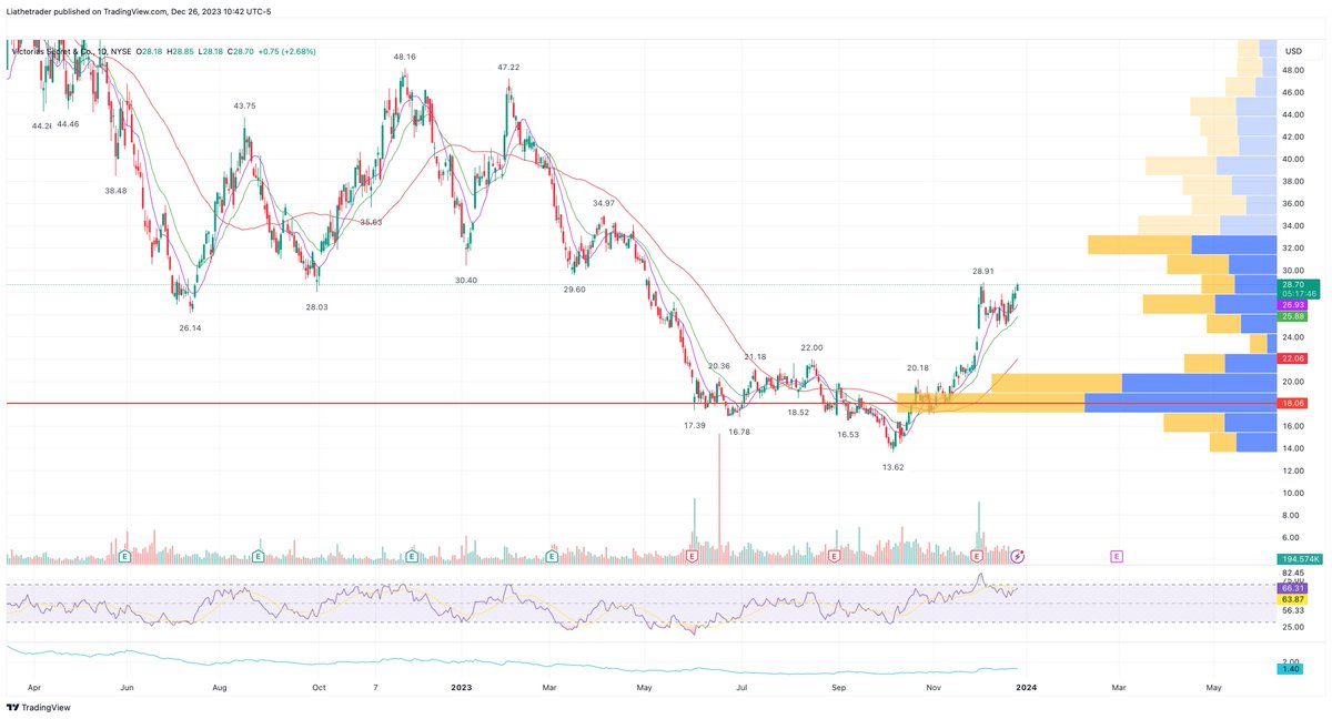 Lia the Trader 👸💸 tweet media