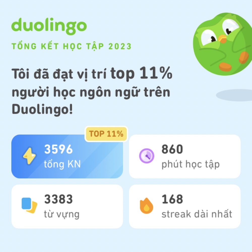 sts_0x's tweet photo. Cùng xem những thành tích của mình trên Duolingo trong năm 2023 nè! Bạn thì sao nhỉ? #Duolingo365 https://t.co/kBBWNl9Tm4