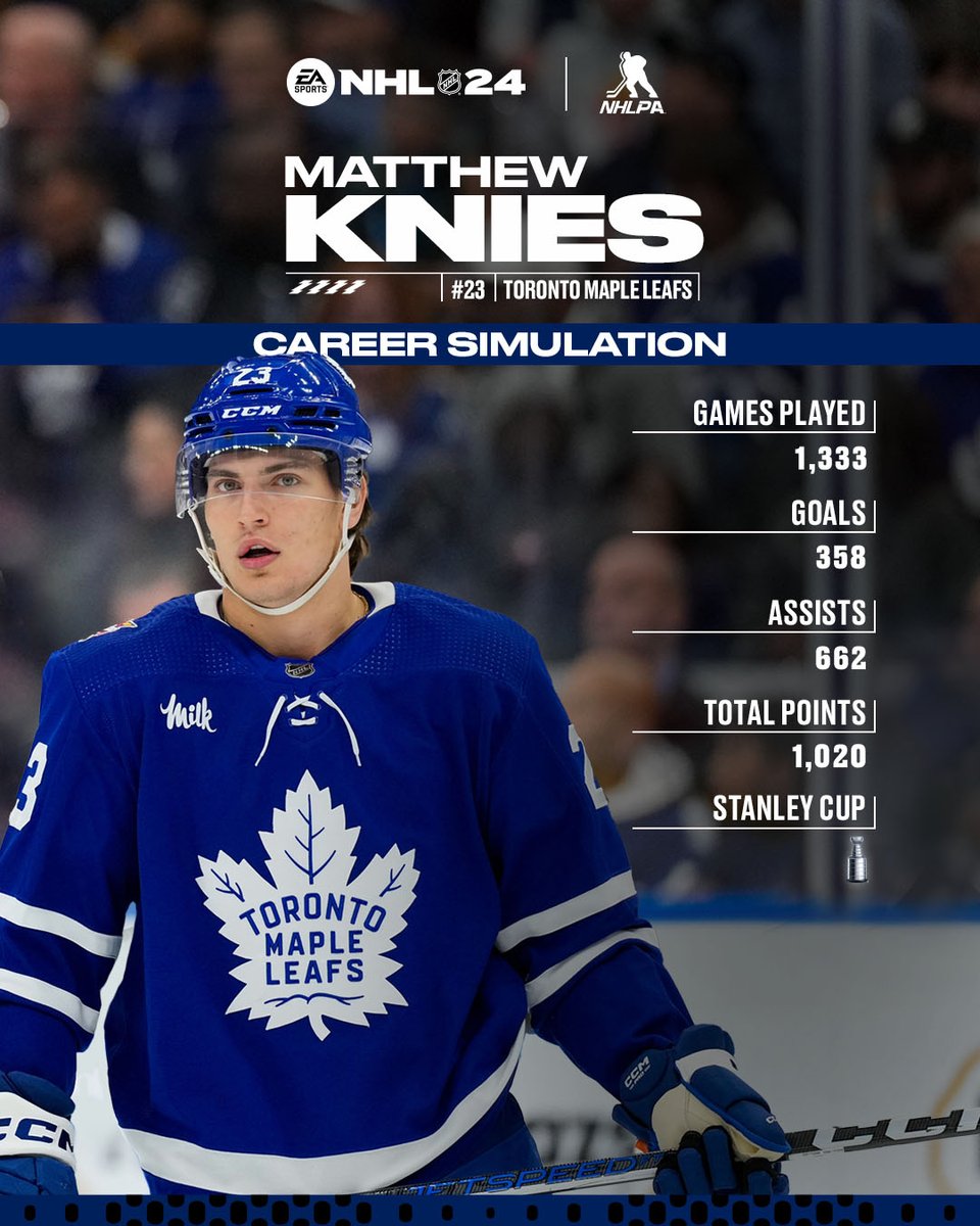 A Stanley Cup is in Matthew Knies' future... #NHL24 Simulation