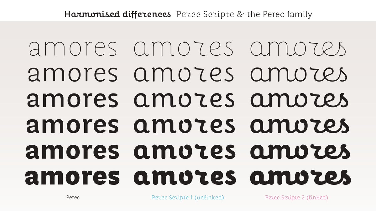 pampatype's tweet photo. #PerecScripte #Scriptorium “(...) from the outset I was seduced by the idea of a family of multiple styles that, while coming from divergent typographic traditions, could be combined to enrich the same page” @alelocelso in https://t.co/nYSMK3RY4Q https://t.co/9d4pkO2QE9