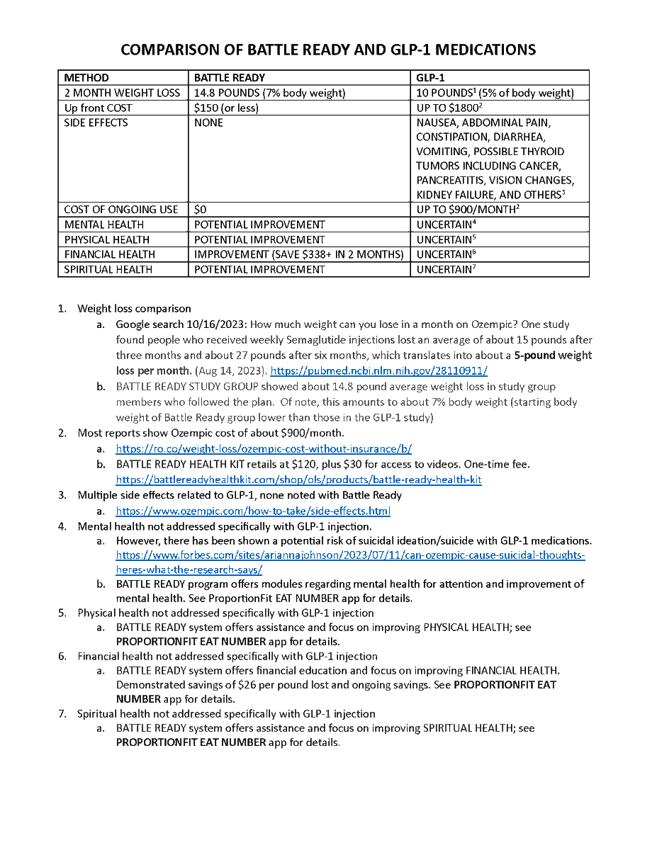 ProportionFit's tweet image. Merry Christmas! 2-month study showing BATTLE READY system WORKS! Participants lost 14.8 pounds ON AVERAGE in 2 months. We&apos;ve recreated the program here. Use coupon code &quot;CHRISTMAS&quot; for 25% off. A healthier 2024 starts NOW!
ow.ly/9UUb50QlRii
youtu.be/n9zI843ZCmM?si…