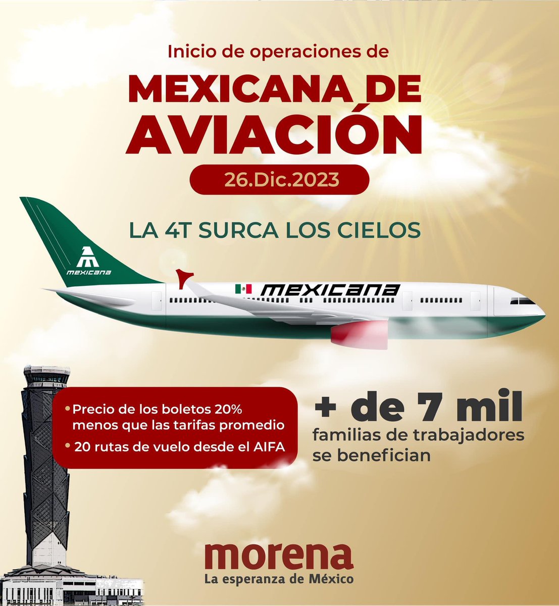 CNHJ_Morena's tweet photo. ¡Mexicana de Aviación ya vuela por lo más alto de los cielos! 🛩️☁️

Hoy arranca sus operaciones con un precio de boletos 20% más bajo que las tarifas promedio y 20 rutas de vuelo desde el AIFA. https://t.co/3ZjOTKnRNn