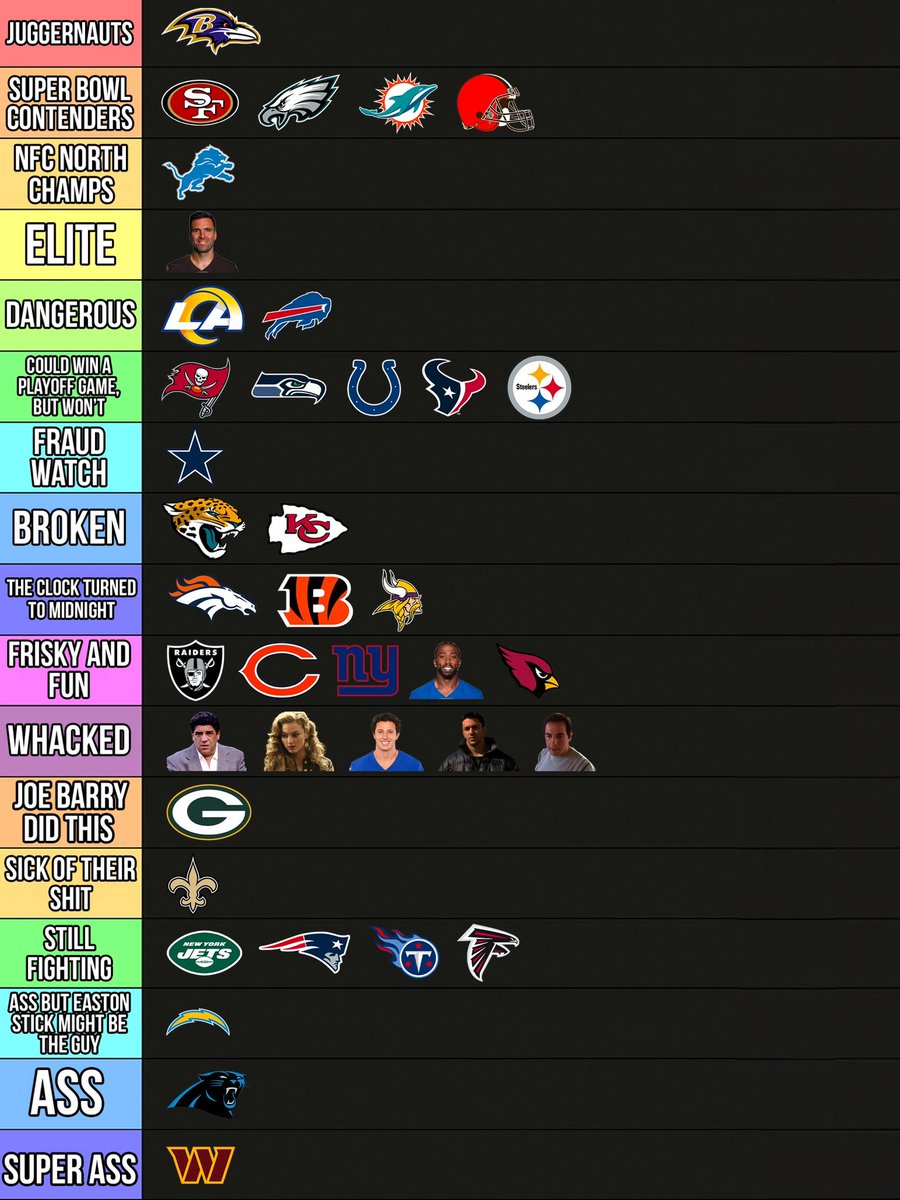 BarstoolBigCat's tweet photo. 🚨Big Cat’s Week 16 NFL Computer Power Rankings🚨

We’ve got 5 teams that could win the Super Bowl according to the computer but a couple dangerous teams lurking. Sound off in the comments https://t.co/aeWWdoOHj7