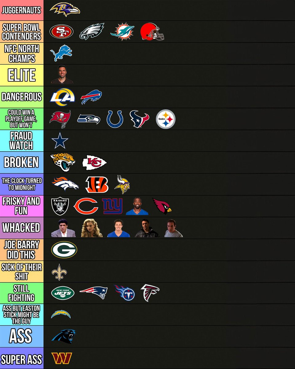 barstoolsports's tweet photo. Big Cat’s Week 16 NFL Power Rankings @BarstoolBigCat https://t.co/DIvqcPDGM9