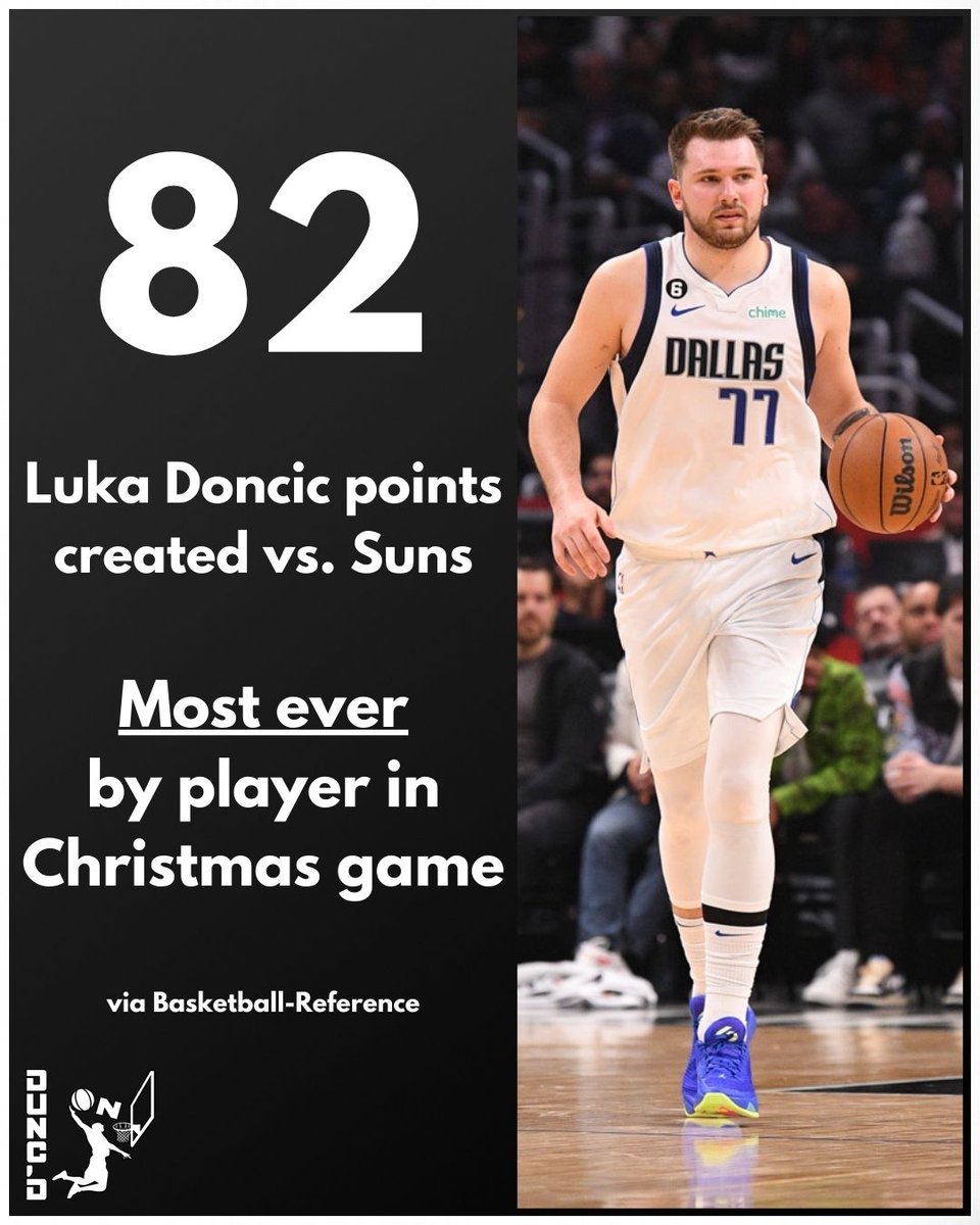 Luka Doncic broke a Christmas record.