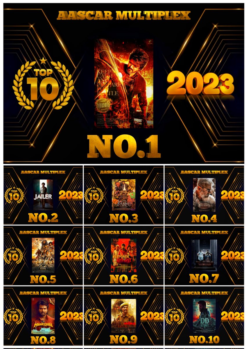 ActorVijayFP's tweet photo. Top 10 movies of 2023 in AASCAR MULTIPLEX SALEM,
1. #Leo ๐ฅ
2. Jailer
3. #Varisu ๐ฅ
4. Thunivu
5. PonniyinSelvan2
6. MarkAntony
7. Maamannan
8. Maaveeran
9. ViduthalaiPart1
10. DDReturns
#IndustryHitLeo #PongalWinnerVarisu https://t.co/qKIQhRmASn