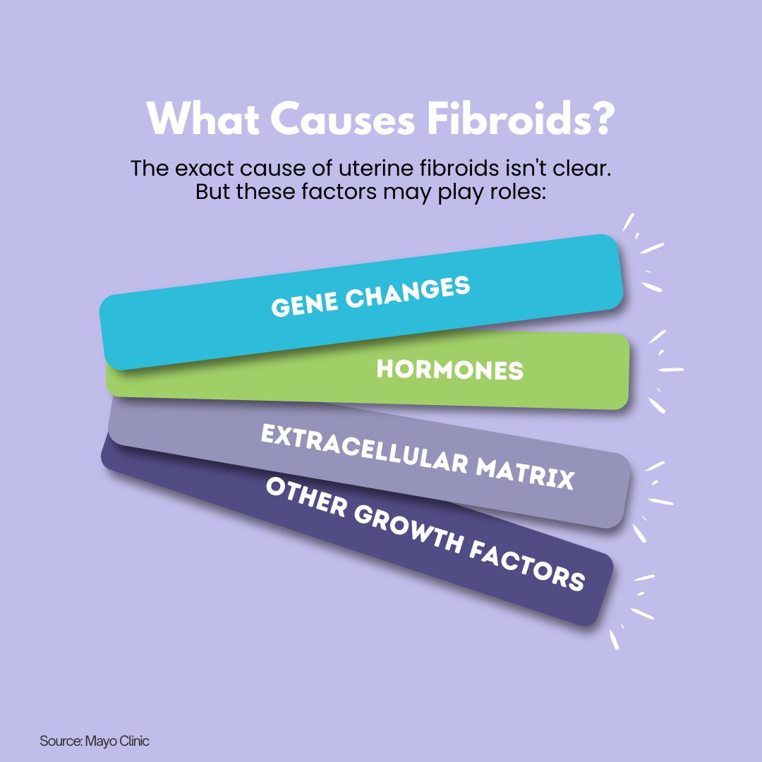 What Causes Fibroids? Gene changes, hormones, extracellular matrix, and other growth factors may all play roles. But the exact cause remains unknown. #Fibroids #WomensHealth #FibroidAwareness Safety info: bit.ly/2LFfyHh