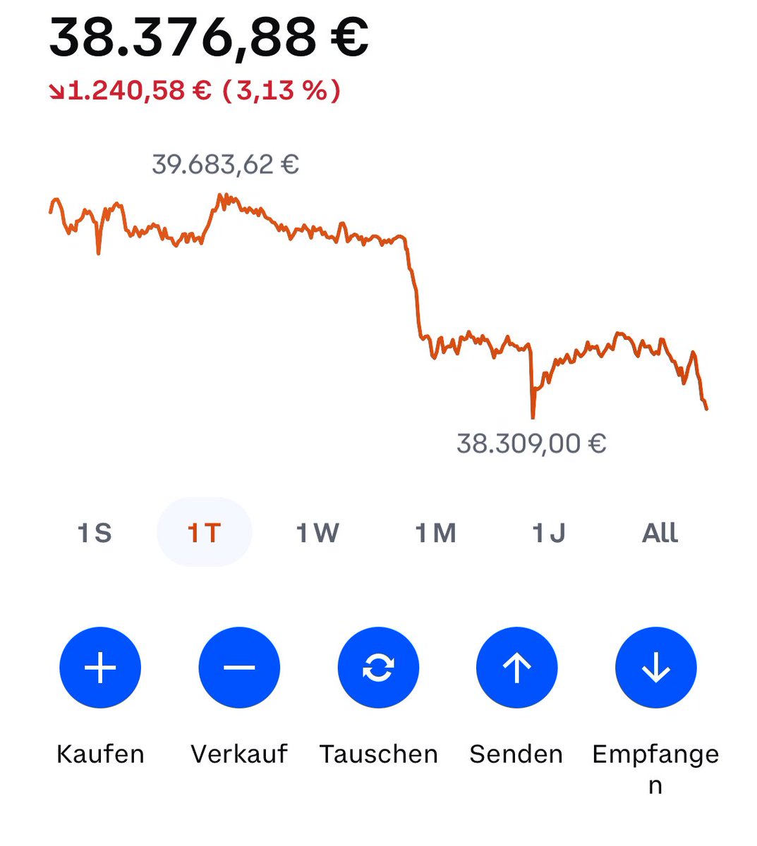 Retroboter's tweet image. Today I parked all my altcoins on BTC. Let’s see what happens tomorrow…