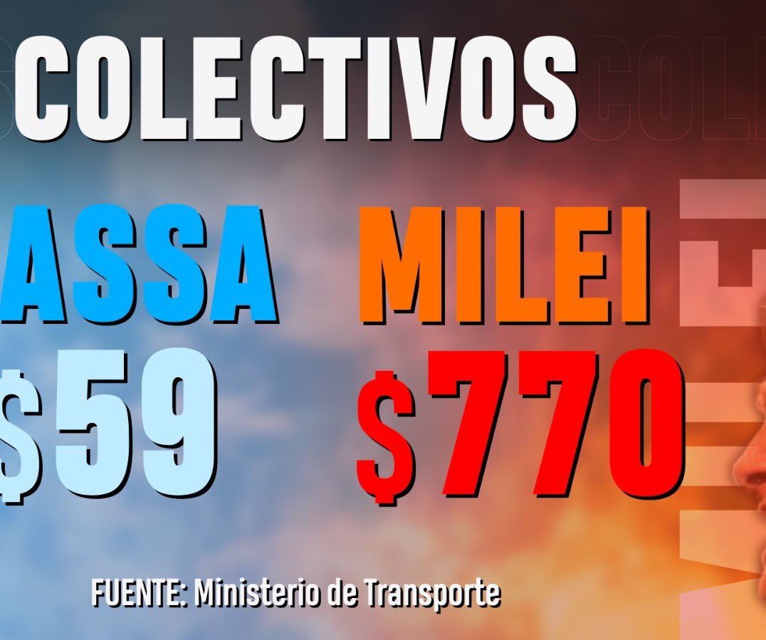 Bracesco2023's tweet photo. FALSO. ESTO FUE UNA FALACIA. UNA CAMPAÑA SUCIA.
El colectivo a la segunda semana de la presidencia de Milei: https://t.co/mDJdMIDl7r