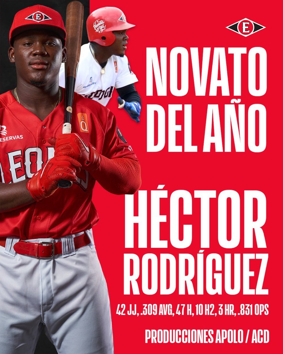 EscogidoBBClub's tweet photo. ¡El Novato del año es Rojo! 👋🏼🦁

Felicitamos a nuestro Héctor Rodríguez, quien fue electo como el Novato del Año en la premiación de Producciones Apolo 👏🏼🦁

#CuidadoConElRojo🦁 https://t.co/tSdxWXizzs
