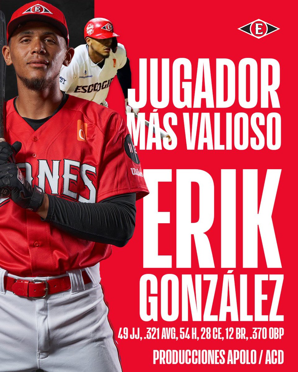 EscogidoBBClub's tweet photo. ¡Un jugador más valioso Rojo! 👊🏼🦁

Nuestro Erik González fue galardonado con el Jugador Más Valioso de la serie regular de la premiación Producciones Apolo y de la ACD 👏🏼🦁

#CuidadoConElRojo🦁🔥 https://t.co/VQRmFLEcNn