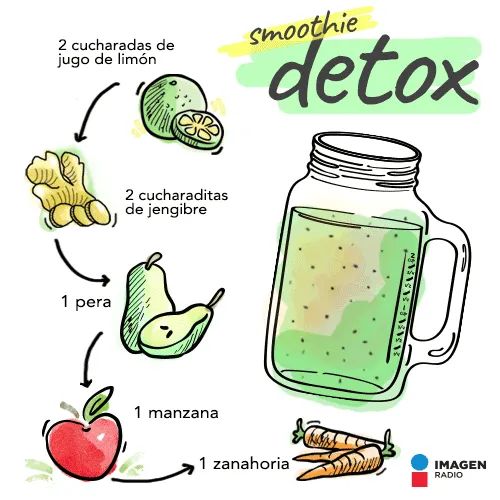 Imagen_Mx's tweet photo. 🥛🍓🍏 Algunas opciones de #smothies saludables que te pueden servir para limpiar tu organismo después del #recalentado. https://t.co/sI0C01BFfa