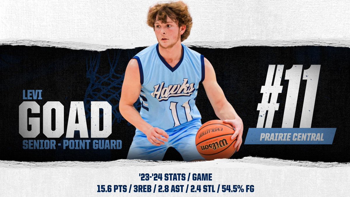 College coaches meet <a href="/goad_levi/">Levi Goad</a>.  He's an under recruited point guard with amazing court vision that can get to the rim, knock down the mid-range jumper and plays defense..  Through 12 games he's averaging 15.6 pts, 3 reb, 2.8 ast, 2.4 stl, and shooting 54.5% from the field.
