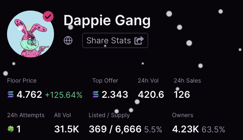 Dappie Gang ⚡️ tweet media