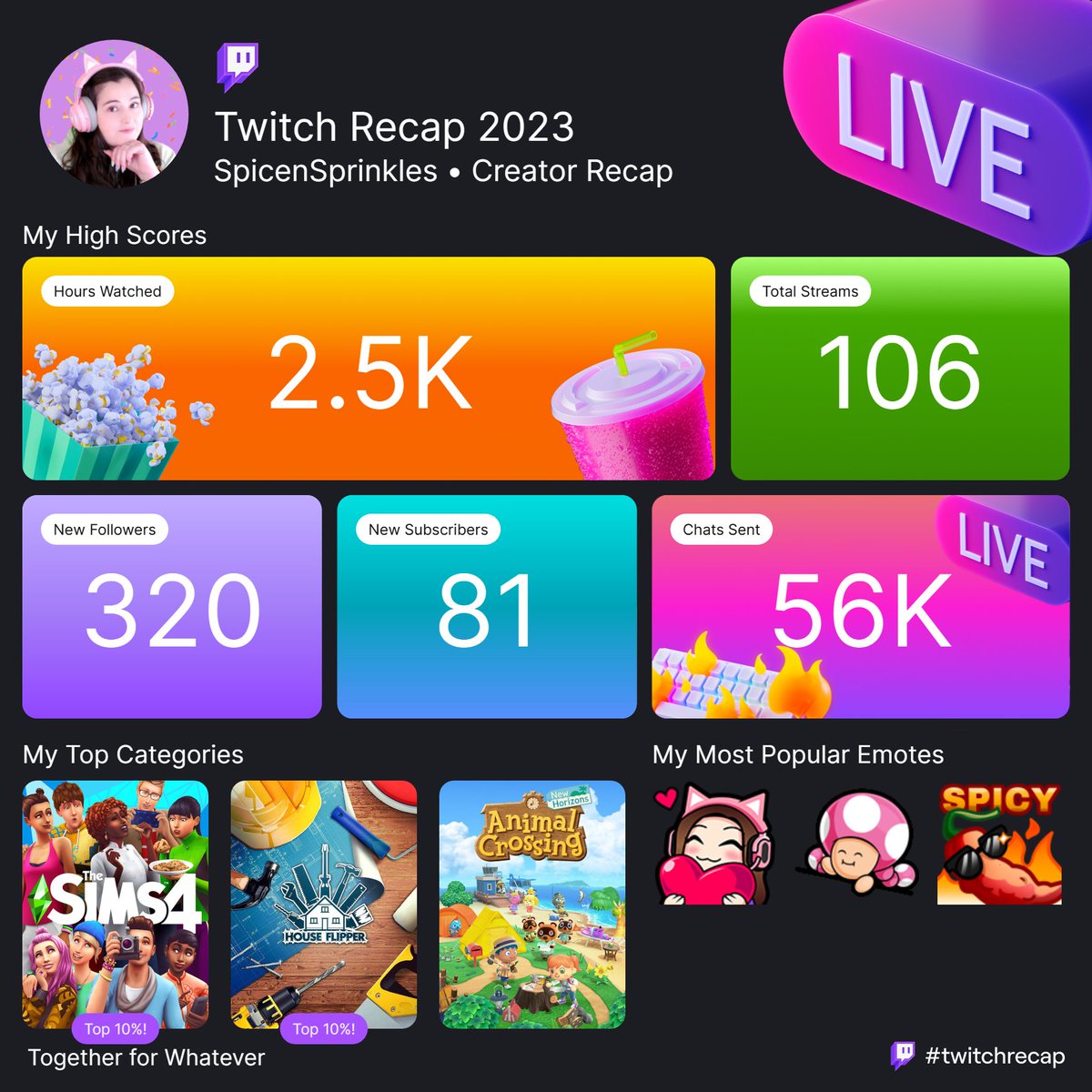 Spice_Sprinkles's tweet photo. I can not believe how amazing the last year has been with content creation! I have such an amazing community and I could not do it without you!! This is my #twitchrecap for 2023 and it absolutely blows my mind! Thank all of you for all of your support and encouragement 💜 https://t.co/jJJ9cLF91D