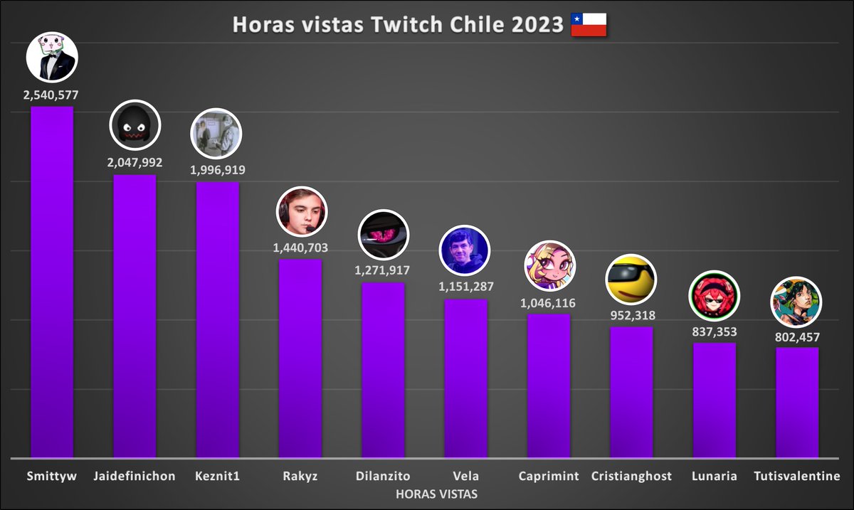 Diegovg1 tweet media