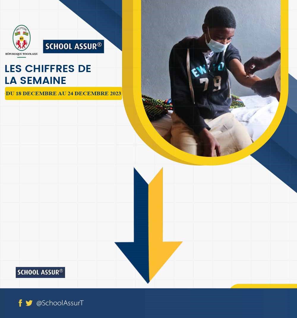 SchoolAssurT's tweet photo. Le programme @SchoolAssurT continue de tenir ses engagements en assistant les apprenants pour leurs consultations ou analyses.

Ci-dessous les chiffres clés à retenir pour la semaine du 18 au 24 décembre 2023 ⤵️⤵️⤵️

#TgTwittos https://t.co/eufeNnyK1s