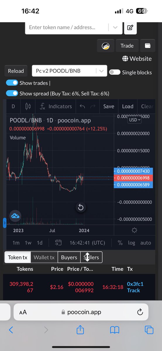 IBetUDidnKnow's tweet photo. @FoxCryptoBSC Simple: it’s #PoodlToken … check them out and you will quickly understand why 😉. Their chart also looks prepped for a massive upside https://t.co/qmmO19rSGg