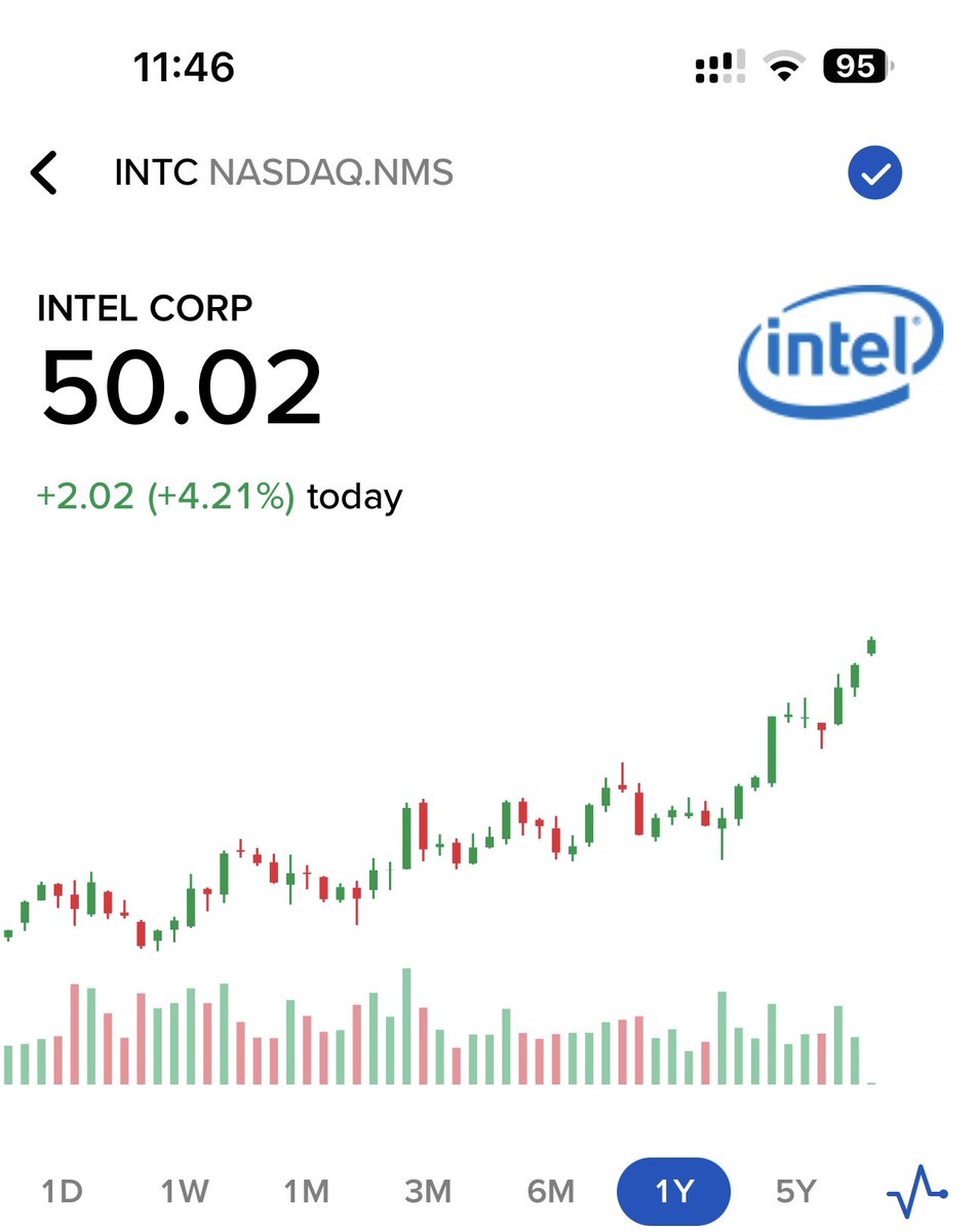 INTEL SHARES ARE NOW UP 100% SINCE THIS TWEET IF ANYONE BOUGHT THEM I  REMEMBER EVERYONE SAYING INTEL WAS DEAD WHEN I BOUGHT IT LMAO $INTC ( SOLD  ALL MY REMAINING SHARES AT $45.15 )
