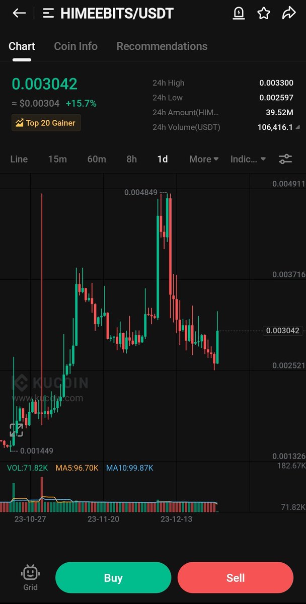 Crypt0Astronaut's tweet photo. #HIMEEBITS unpumped #HICOIN and ready to pump hard
#HIMEEBITS
#BTC #NFT https://t.co/vbmJqOtj9U