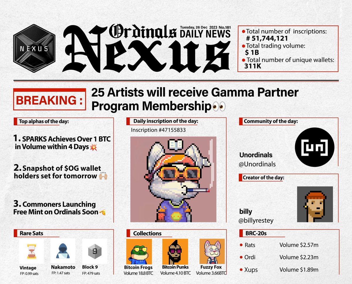 𝐁𝐑𝐄𝐀𝐊𝐈𝐍𝐆: 25 Artists will receive <a href="/trygamma/">Gamma.io</a> Partner Program Membership👀🔥 

• Its just a beginning for <a href="/sparksordinals/">Sparks</a> 💥

• <a href="/OrdzGames/">Ordz Games</a> Snapshot is almost over🙌🏼

• <a href="/Commoners_/">Commoners</a> are coming to Ordinals 🟧

‼️ 𝐆𝐢𝐯𝐞𝐚𝐰𝐚𝐲 𝐟𝐨𝐫 𝐂𝐮𝐥𝐭𝐮𝐫𝐞 𝐏𝐨𝐝𝐬 𝟐 𝐖𝐋