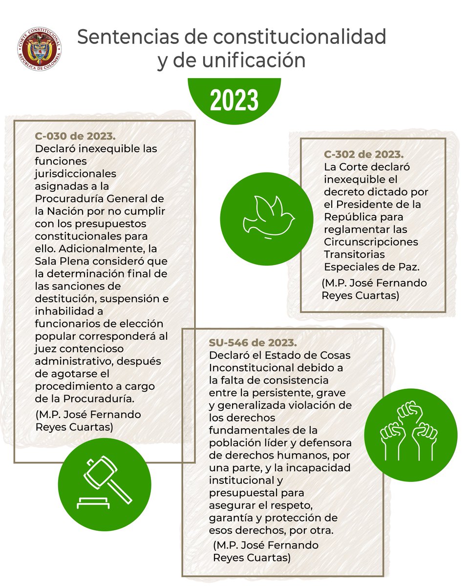 CConstitucional's tweet photo. #SentenciasDestacadasDeLaCorte2023 https://t.co/mdIqrKOuju