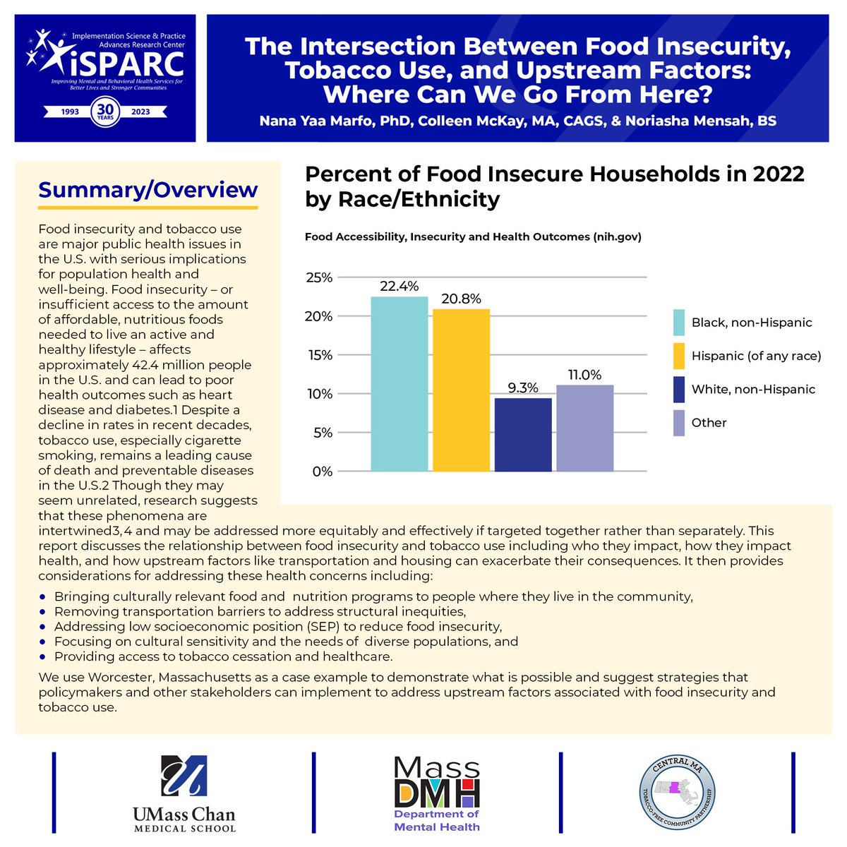 🆕 Research: The Intersection Between #FoodInsecurity, #TobaccoUse, and Upstream Factors: Where Can We Go From Here? buff.ly/3vkLrzg @UMassChan @UMassPsychiatry @MassDMH @MassDPH @WCACinfo @TweetWorcester @CDCTobaccoFree @DMHCommissioner @DTA_Listens @TransitionsACR