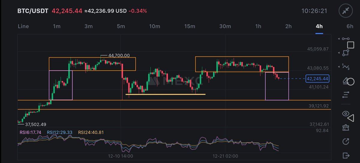 CryptoClarisa's tweet photo. Good Morning Xeets ✍️

$BTC will gradually goes down, until any #ETF news will pump https://t.co/wq3WJaEQzE
