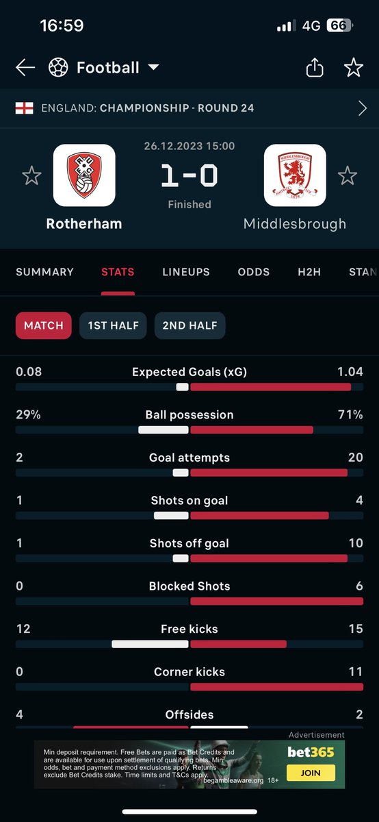 Couldn’t write it 🤣