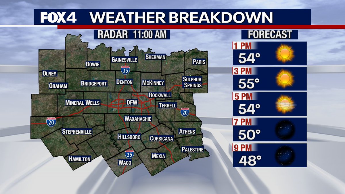 Here's what's going on outside and the forecast for the rest of your day! #fox4weather #txwx