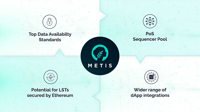 benjaminlt90's tweet photo. Haciendo un recap del 2023 de @MetisDAO 

En medio de un bearmarket frio y helado, el proyecto continuó su mejora con algunos anuncios sustanciales!

Si en 2024 nos acompaña un bullmarket! que increible va a ser!

👇👇 https://t.co/4ZD73jJcdG