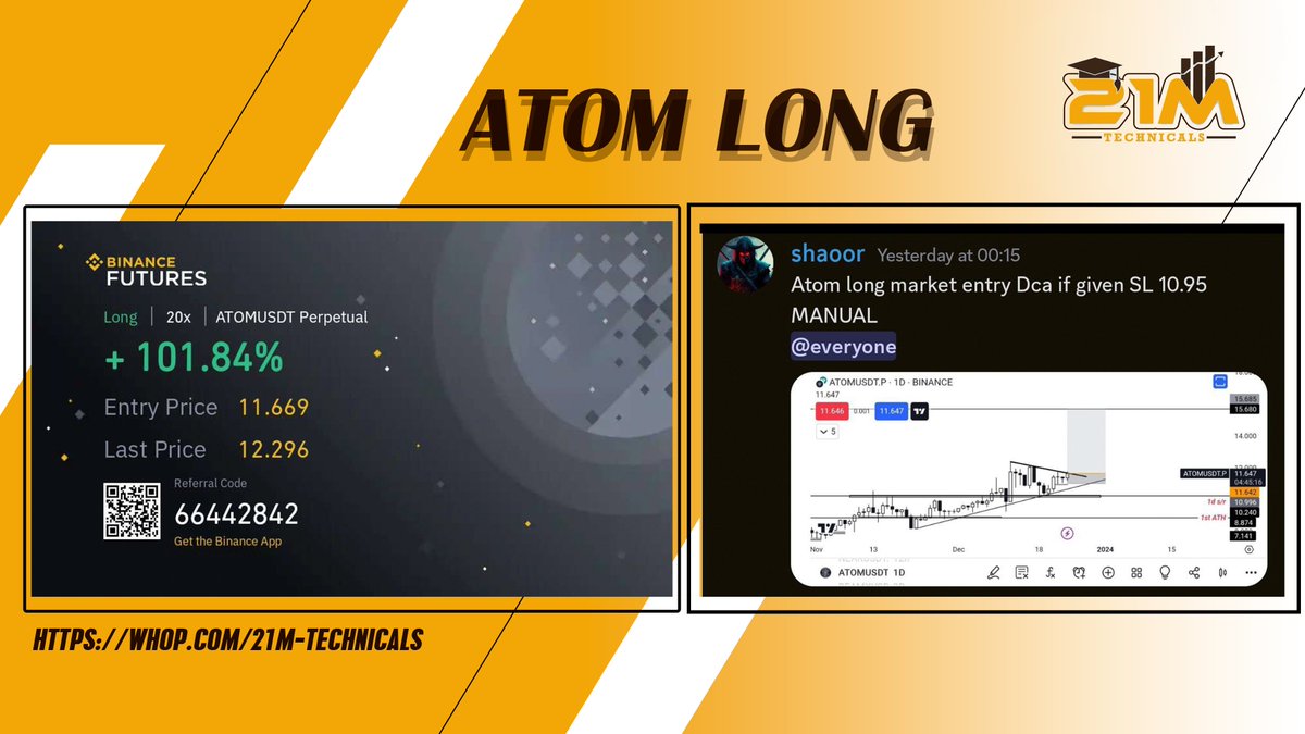 21M_ALPHA's tweet photo. 🚀📈Verified Trader's $ATOM trade is up a solid 10%! Join us for more winning trades and maximize your profits. #CryptoSuccess #VerifiedTrader #ATOMTrade #21M_Technicals 🚀💸 https://t.co/D1d94QfXoO