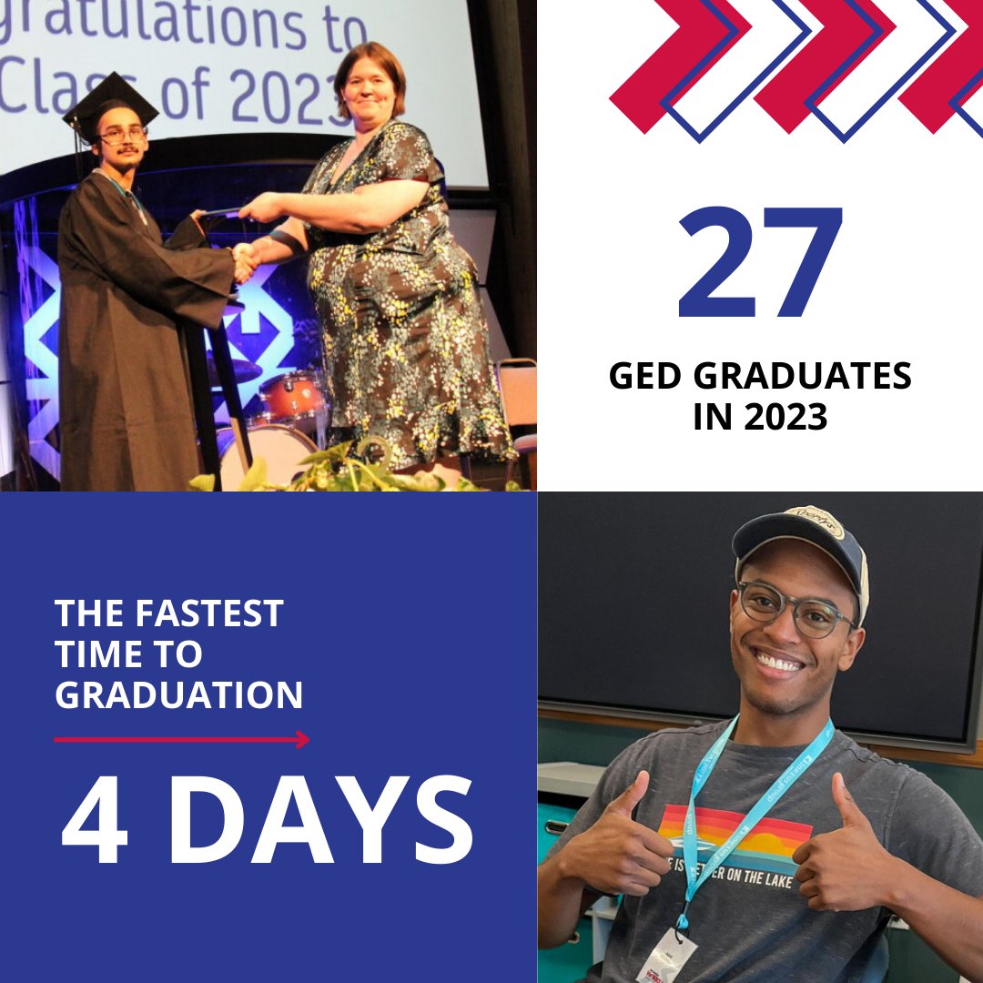 KinexusGroup's tweet image. Day 3 of our Year in Review: Learning is for everyone at @MichiganWorks's Adult Education Program. We're extremely proud of this year's 27 GED graduates and our students for engaging in 4,600+ hours of tutoring!
#michiganworks #yearinreview #adulteducation #ged