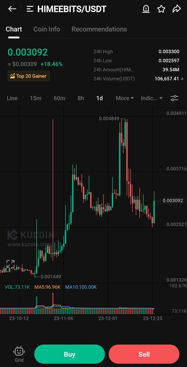 Crypt0Astronaut's tweet photo. Soon #HIMEEBITS will follow #HICOIN trend
#BTC #NFT https://t.co/SEVUF5p2W4