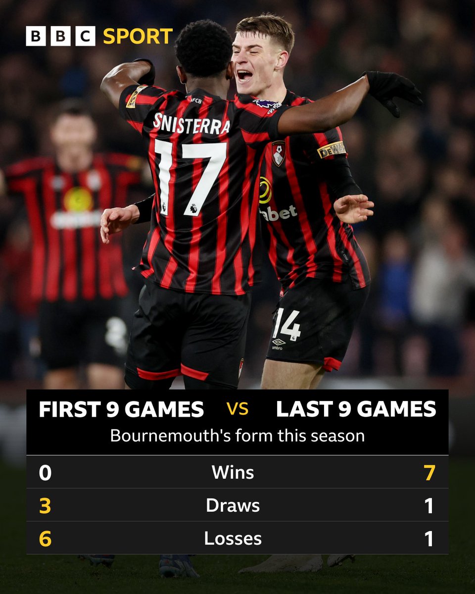 BBCMOTD's tweet photo. Andoni Iraola and Bournemouth are cooking! 🧑‍🍳

#BBCFootball https://t.co/4Nn70dBWJh