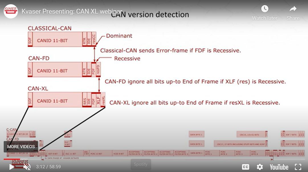 KvaserAB's tweet photo. Watch our webinar on CAN XL that is now available on-demand: https://t.co/R24od5xRLi
In this one-hour discussion we will provide an update on CAN XL’s progress to standardization and discuss some of the practicalities of working with it at the bit level. 
#CANXL #autonomotive #ev https://t.co/jub9hTcMs1