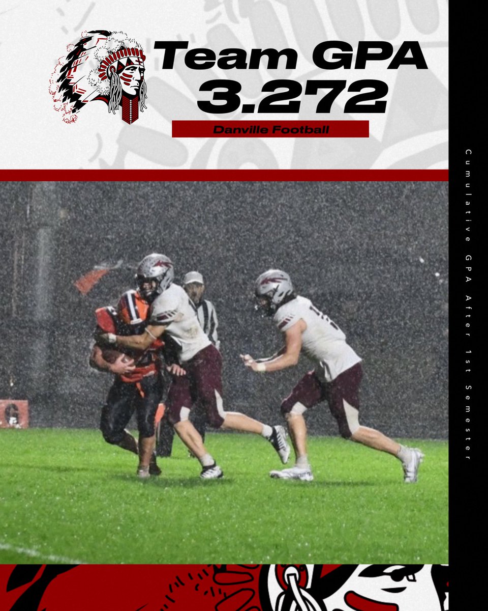 HCWarriorFB's tweet photo. ✅ Program Goal 1️⃣ - WIN IN THE CLASSROOM!

Great work by our guys finishing 1st Semester with a Team GPA of 3.272!

9 Athletes finished with all As &amp; 27 with all As &amp; Bs!

Congratulations to @GarrettHayse54, @Kole_Miller12, &amp; Alex Brown for finishing with above 4.0s!

#21Miles https://t.co/pKpLMYnmTf