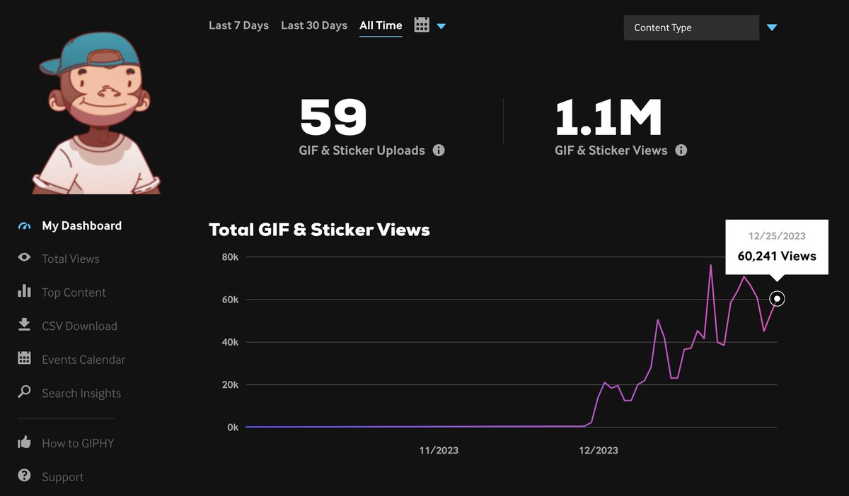 Groovy_HQ's tweet photo. Gm 🌞

We hit a million 🎊

Have a great Tuesday! https://t.co/CqsZkfClDU