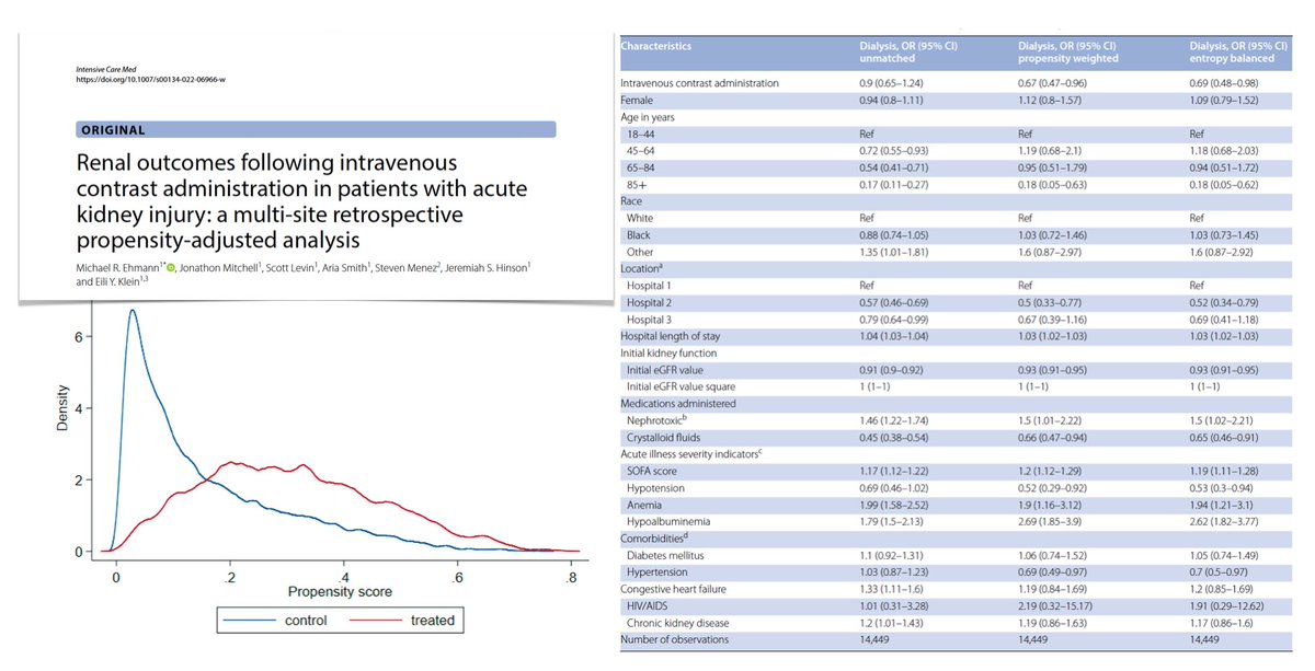 Intensive Care Medicine tweet media