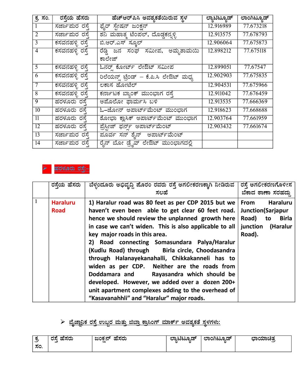 kdevforum's tweet photo. Our asks below,officially endorsed.@MALimbavali Help!
1.Enable #basicpedestrian infra of #SarjapurRoad suburbs for safety of residents/school kids.(Skywalk,HRPC,Footpath)
2.#FixParking of commercials else shut them down
3.#DevelopRoad infra to match demands of vehicular traffic! https://t.co/YjPHBTlEj1