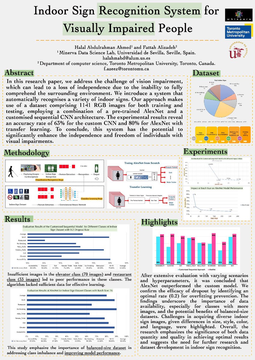 HalalAhmed_'s tweet photo. 📢 We shared our research poster on the 'Indoor Sign Recognition System for Visually Impaired People'  at  WHISPERS 2023 in Athens, Greece 🇬🇷, from Oct 31 to Nov 2. 

Access the full poster presentation on YouTube: [https://t.co/Gx54MnqXNX] https://t.co/Z8Jn0XSyjH