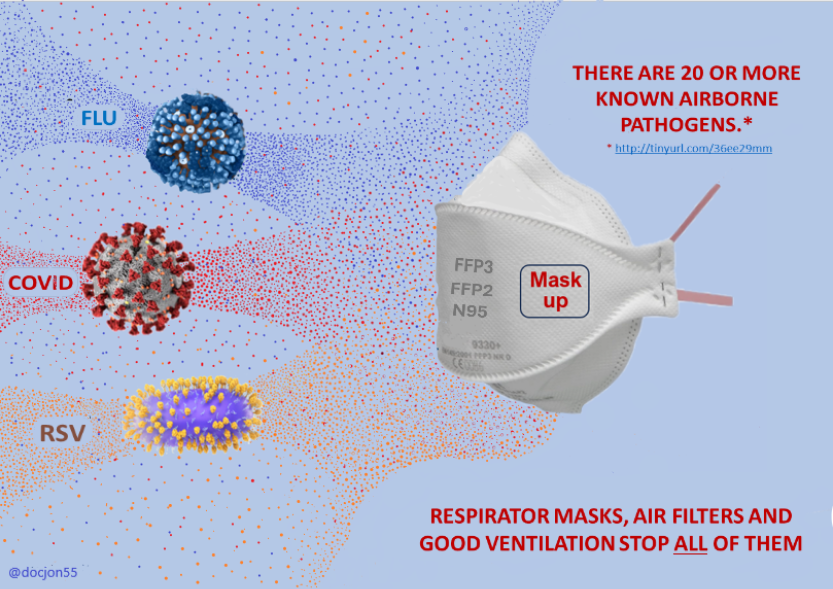 We have the tools to stop the pandemic.

IPC guidelines prevent us from using them.

#IPCguidelinesarescientificgarbage