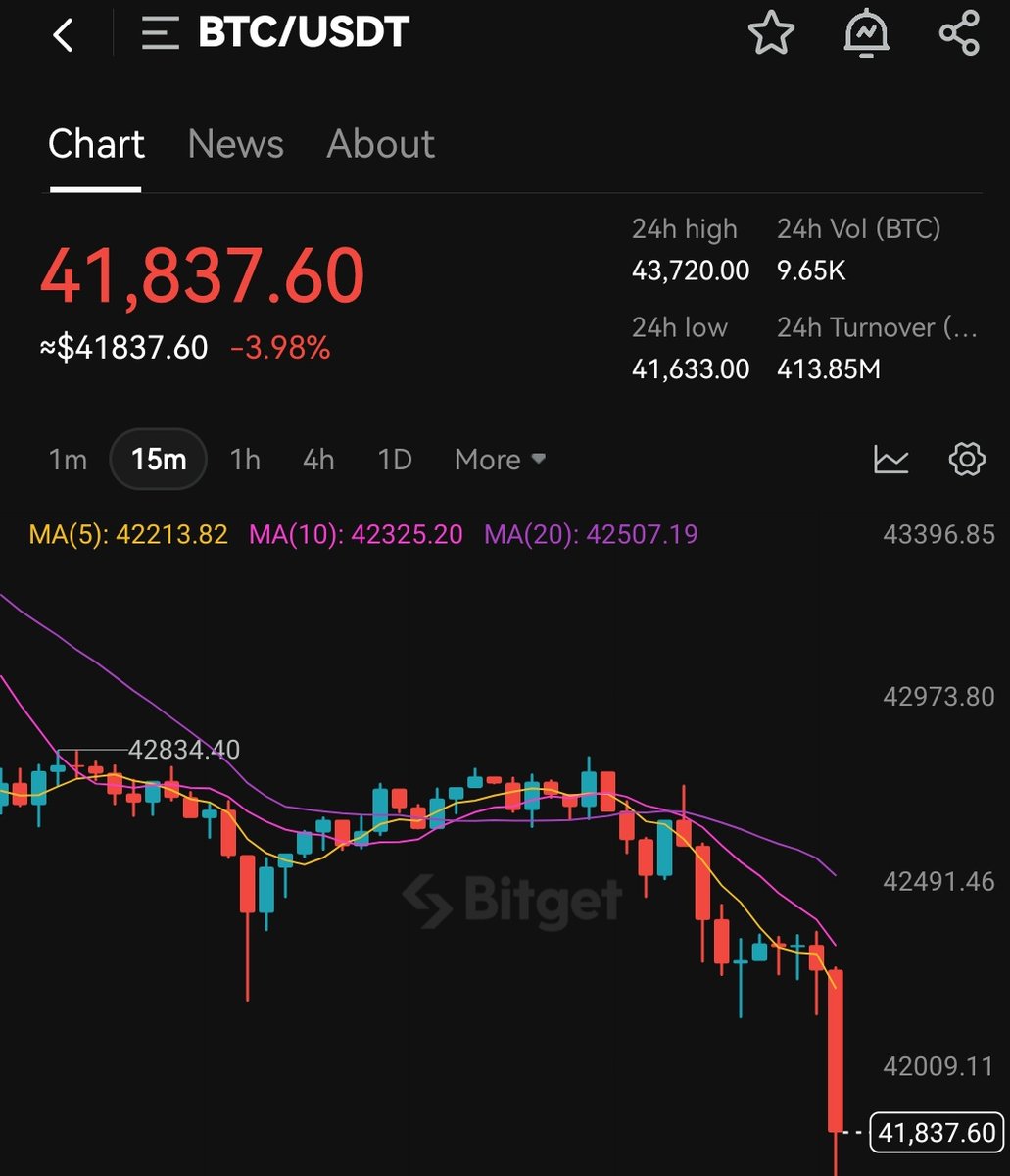 Crypto Manika tweet media