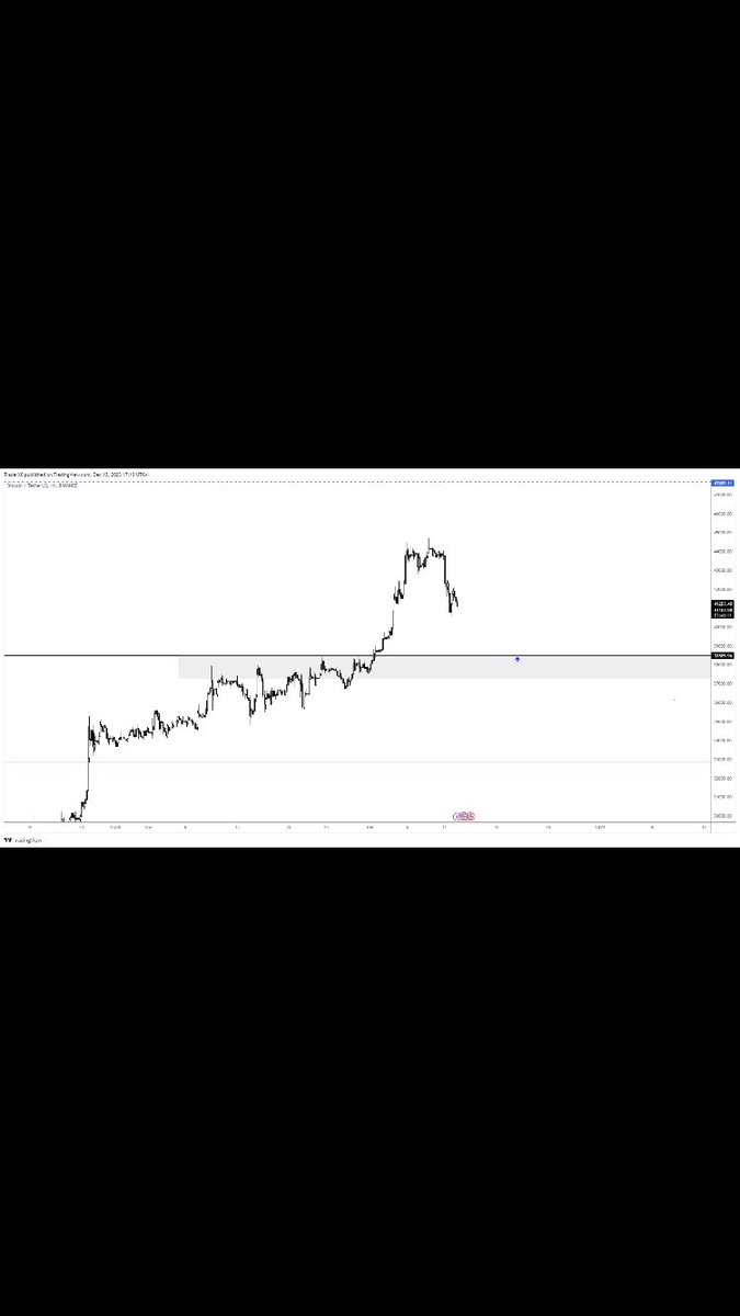 RuslanUngureanu's tweet photo. @Trader_XO https://t.co/DEvoOkUVjO